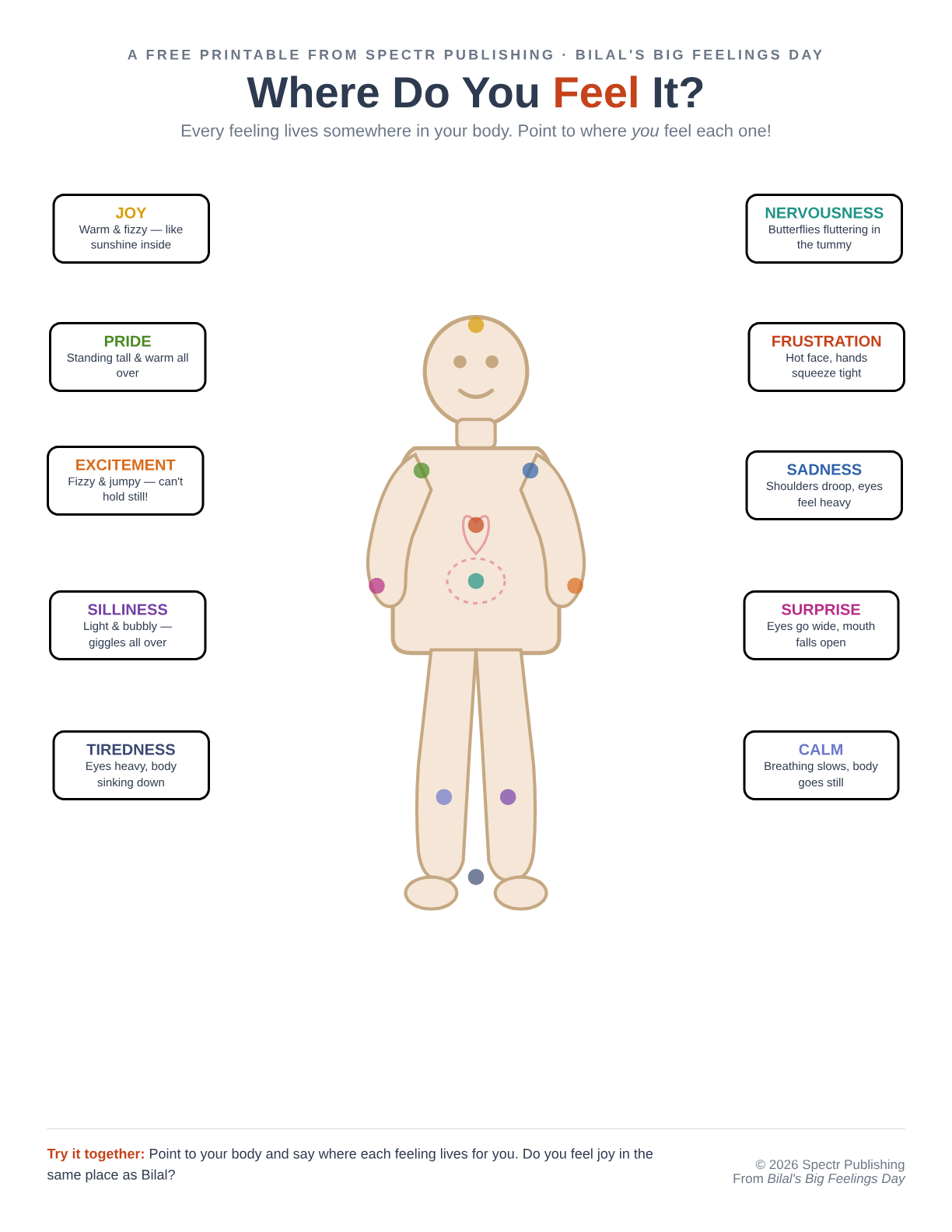 Where Do You Feel It? Body Map preview